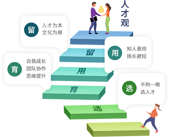 优德88官网网站人才观